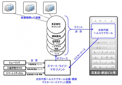 事業スキーム