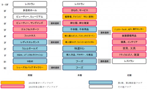 2015年春のフロア構成