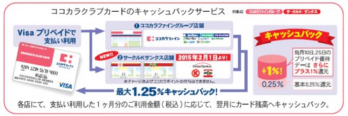 サービスの概要