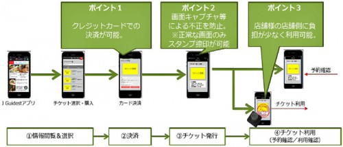 サービスの概要