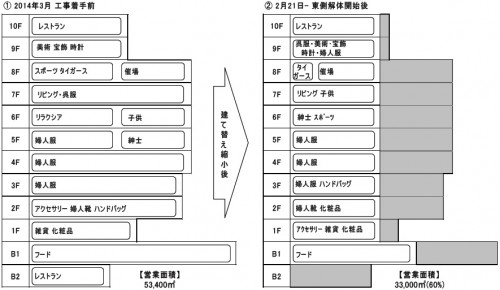 フロア構成の推移