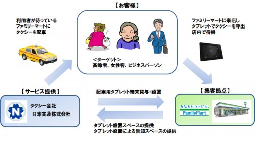 サービスの概要