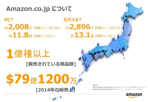 2014年12月の利用実績