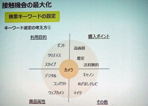 接触機会の最大化