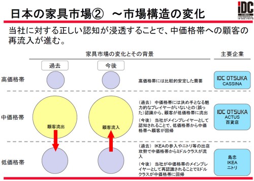 価格戦略の解説