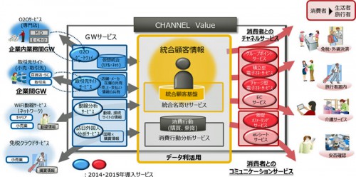 CHANNEL Value全体概要