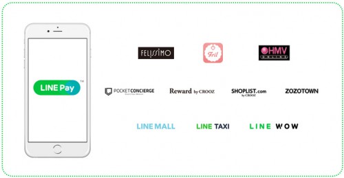 LINE Pay参加のECサイト