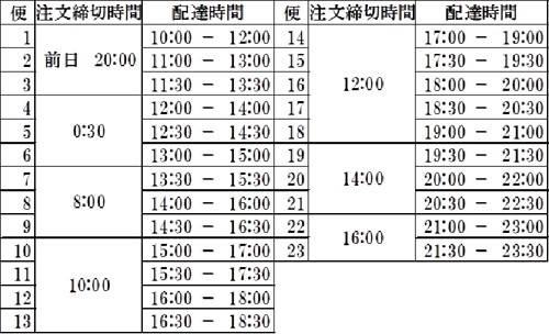 1日の配送、23便