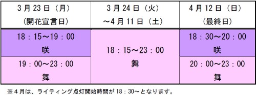 ライティングスケジュール