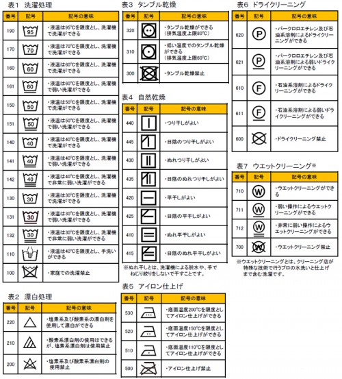 新洗濯表示