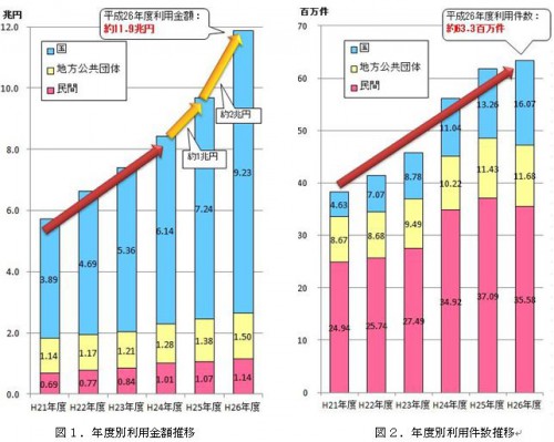 利用実績の推移