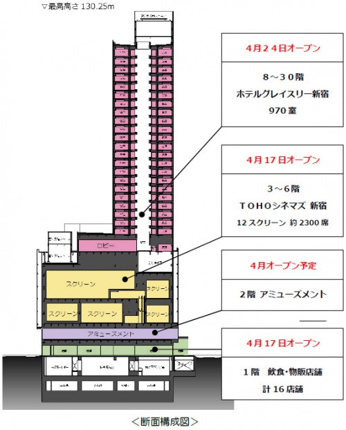 フロアレイアウト