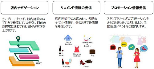 ISETANナビの概要