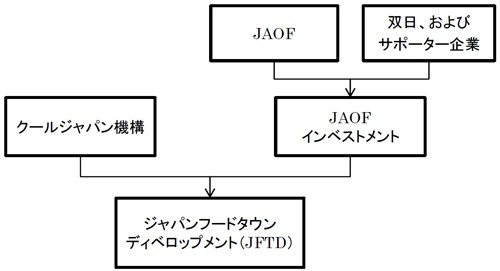 事業の概要