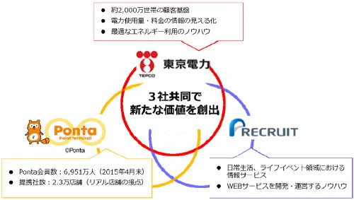 提携のイメージ