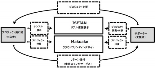 取り組みの概要
