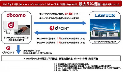 提携サービスの概要