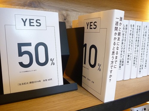 ％展の展示