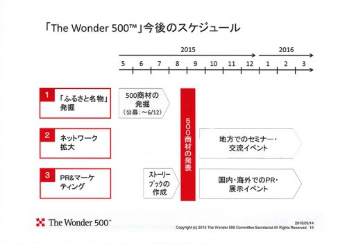 スケジュール