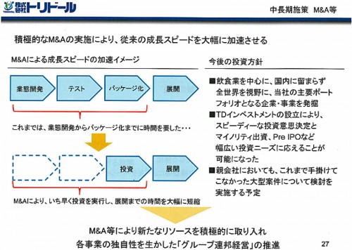 M＆A