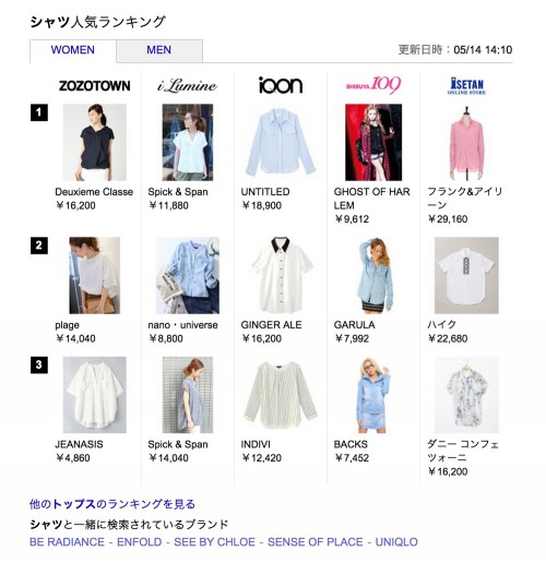 表示のイメージ