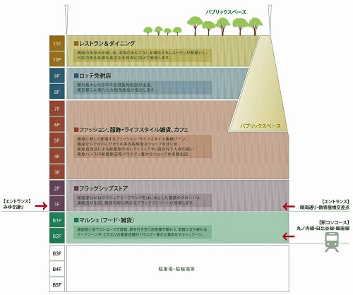 フロア構成