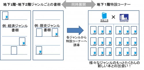取り組みの概要