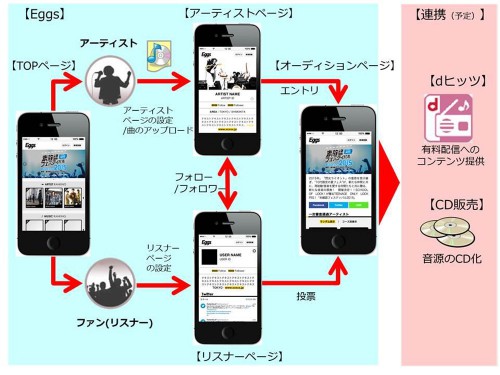 サービス概要