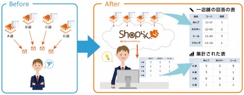 集計機能利用イメージ