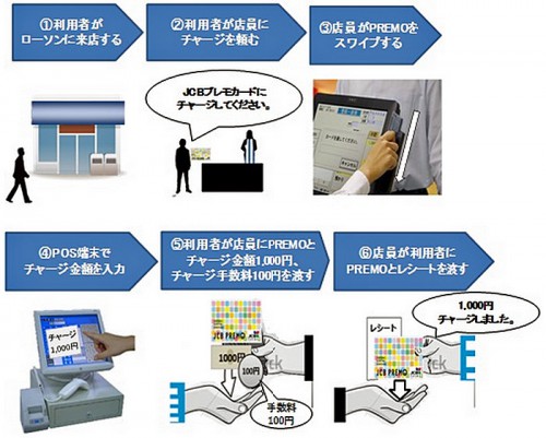 サービスの概要