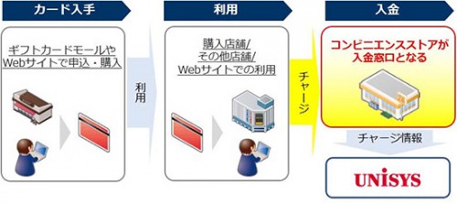 事業概要