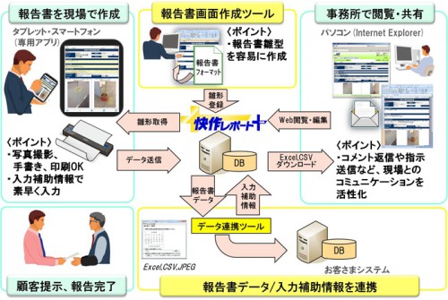 利用イメージ