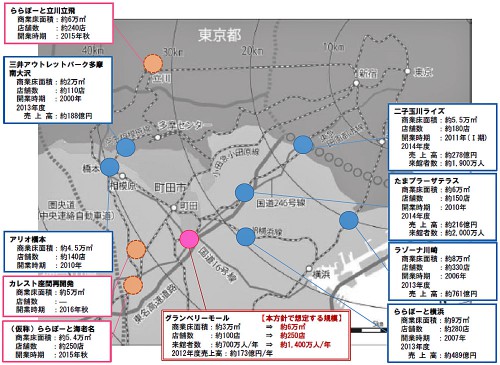 南町田駅周辺の商業開発の動向