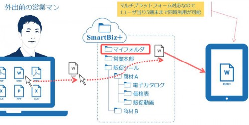 営業マンの利用イメージ