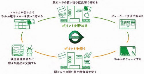 将来のサービスイメージ