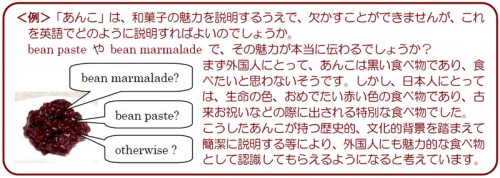 あんこの商品解説例