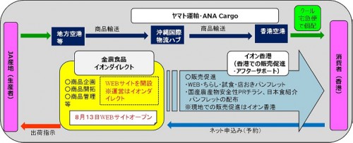 事業スキーム