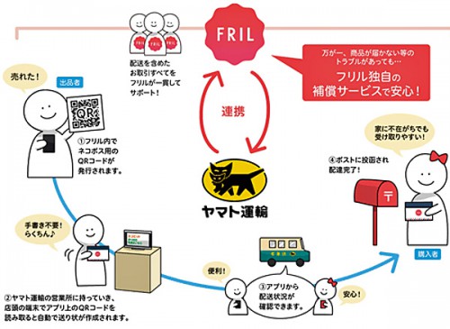 サービスの概要