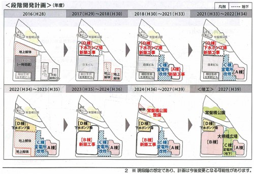 段階開発計画