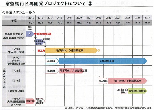 事業スケジュール