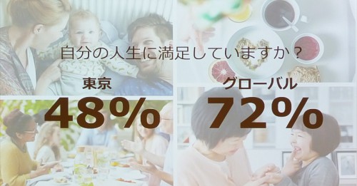 人生に満足しているか