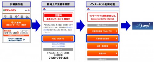 スマホでのサービス利用の流れ