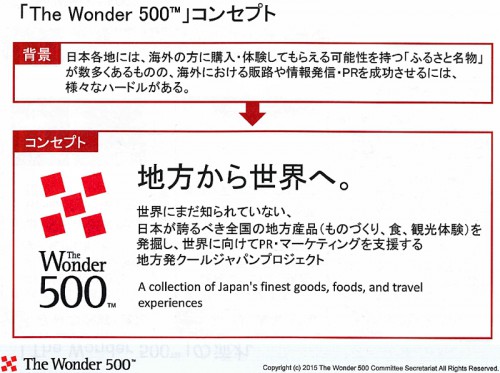 The Wonder 500のコンセプト