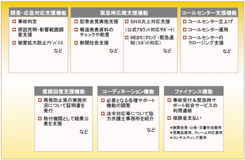 緊急時の各種サポート機能