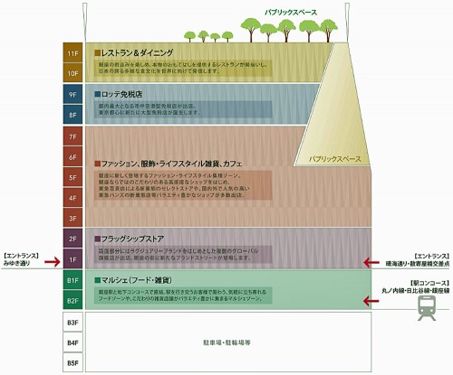 フロア構成