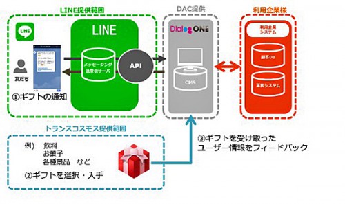 連携のイメージ