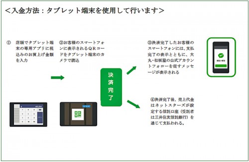 WeChat Paymentの概要