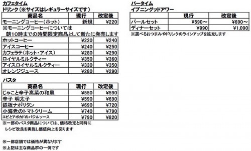 主な価格改定内容