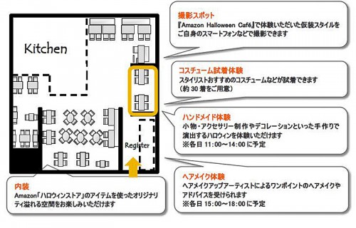 カフェのレイアウト