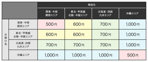 料金体系